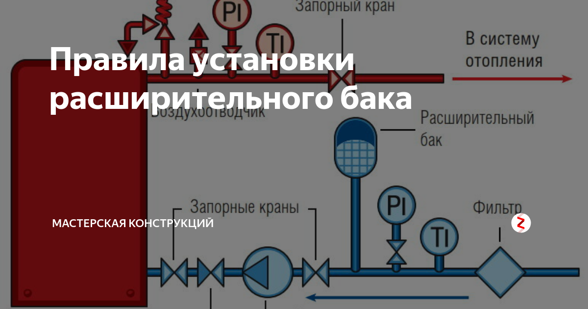 Правильное подключение расширительного бака Правила установки расширительного бака Мастерская конструкций Дзен