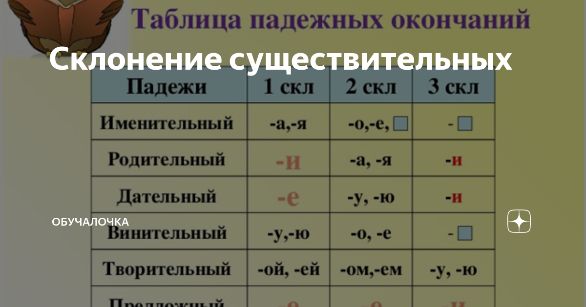 Кровать какое склонение существительного Кровать какое склонение существительного