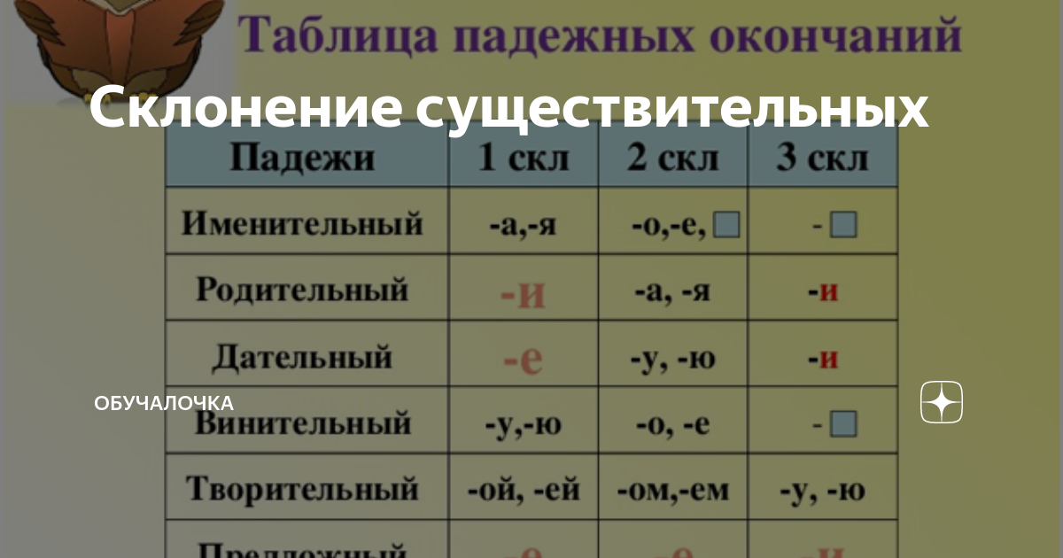 Комнату какое склонение