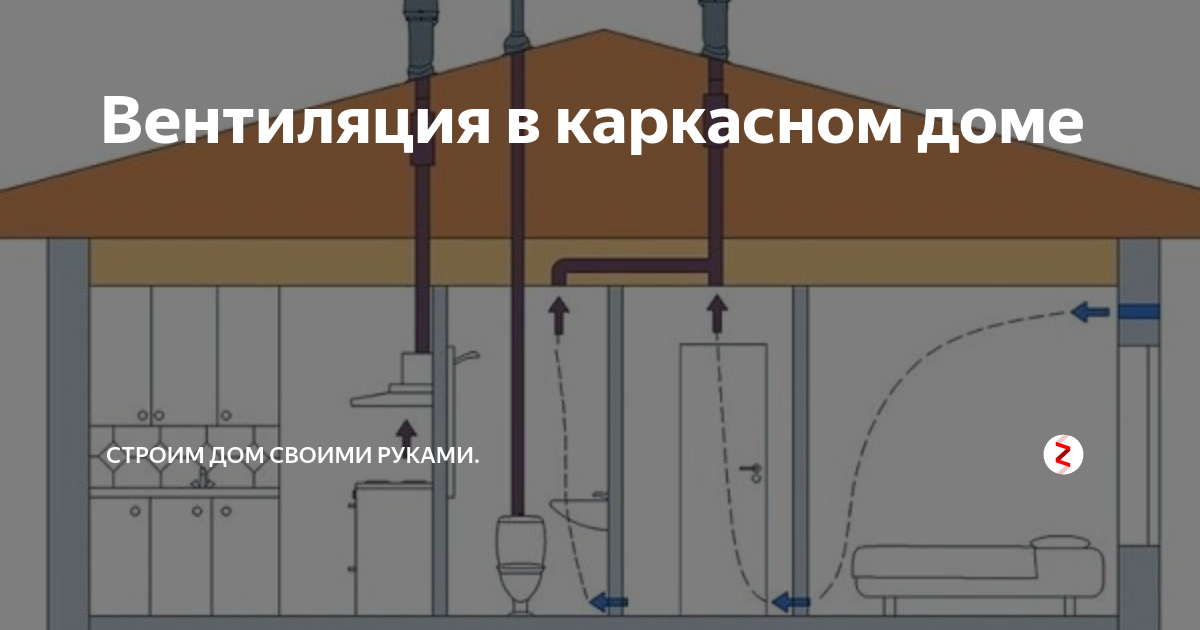 Как сделать вентиляцию в каркасном доме своими руками + схемы и пошаговая инструкция +Видео