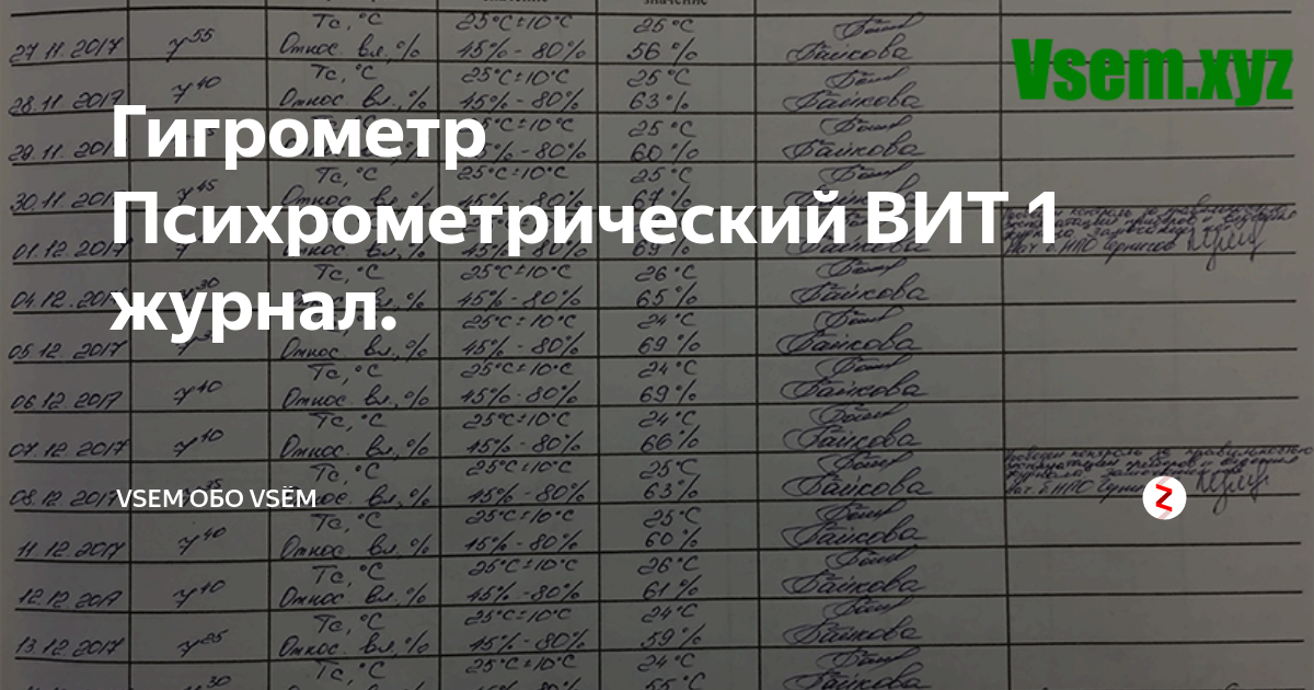 Гигрометр Психрометрический ВИТ 1 журнал. | Солдат СВО | Дзен