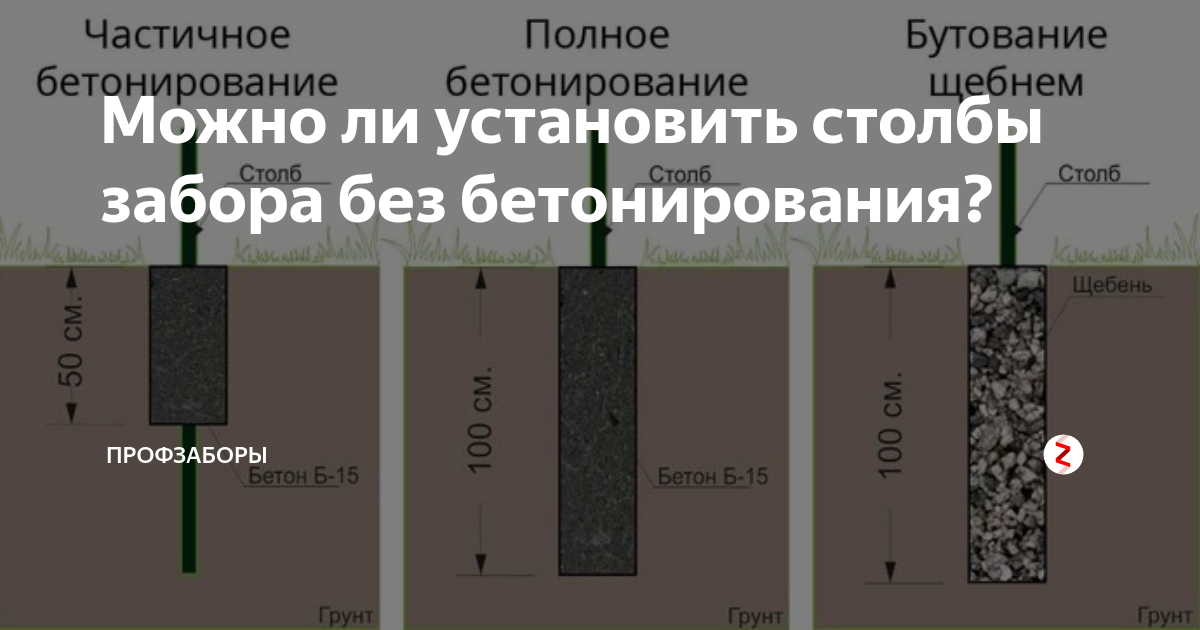 Щебень для заливки столбов забора фракция. Бутование столбов забора схема. Бетонирование столбов для забора. Монтаж столбов для забора.