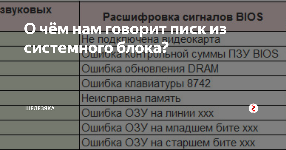 Расшифровка Писков системного блока. Сигналы биоса расшифровка. Пищание компьютера расшифровка. Сигналы системного блока при включении. Сигналы биос длинный 3 коротких