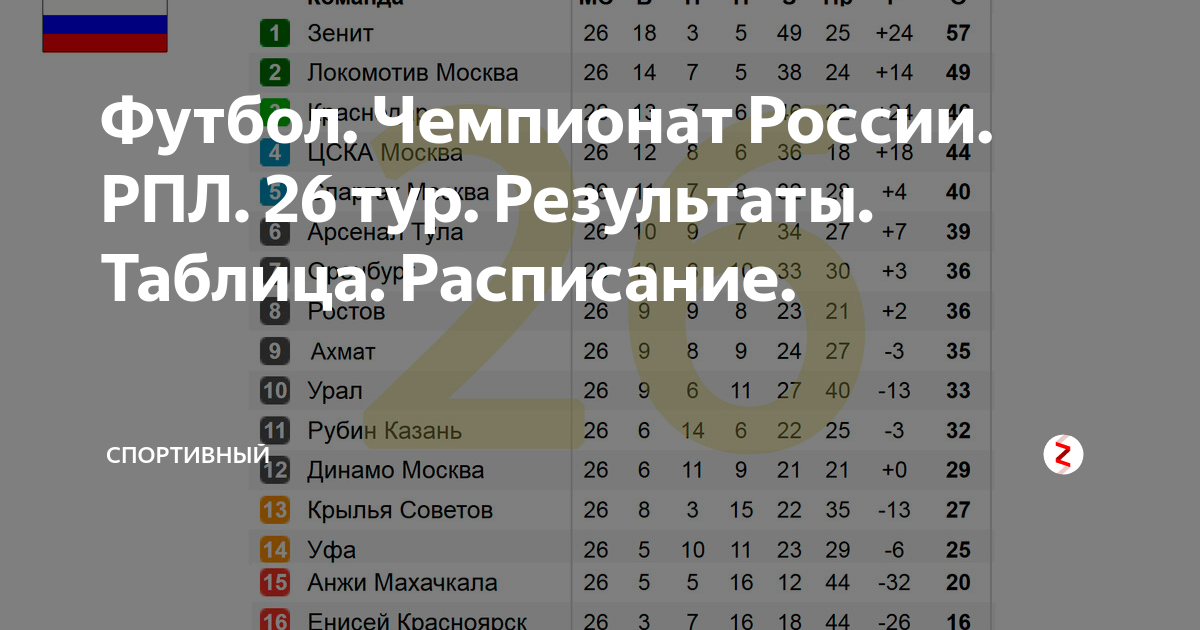 Премьер лига календарь таблица