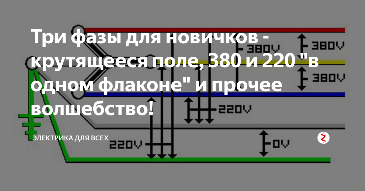 Три фазы отзывы. Три фазы 220. Разница между 220 и 380 вольт. Как работают 3 фазы. Почему 380 вольт.