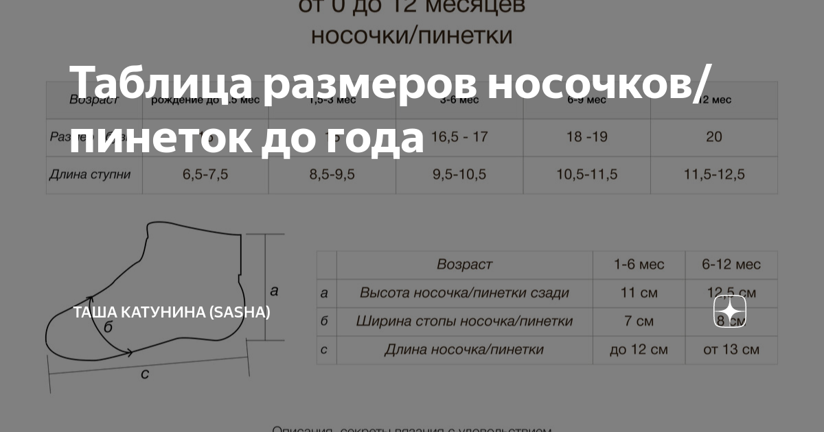 Размеры носков для новорожденных по месяцам таблица Фотографии РАЗМЕРЫ МАЛЫША ПО МЕСЯЦАМ ТАБЛИЦА
