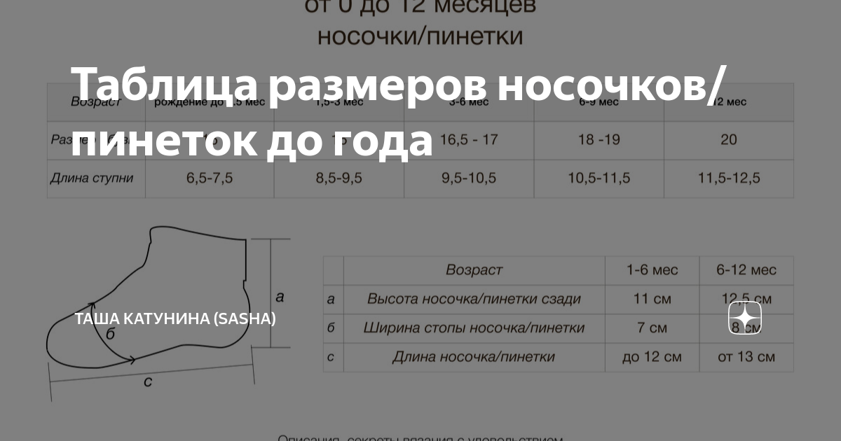 Одежду какого размера покупать для новорожденного