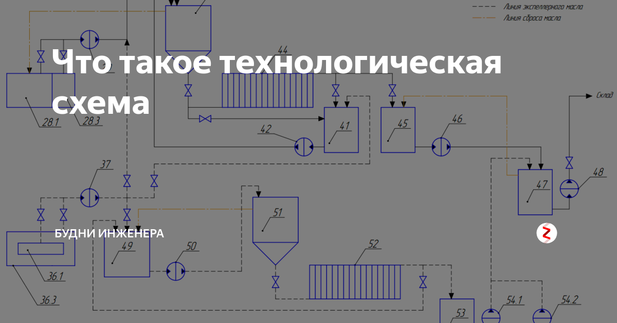 Описание технологической схемы производства