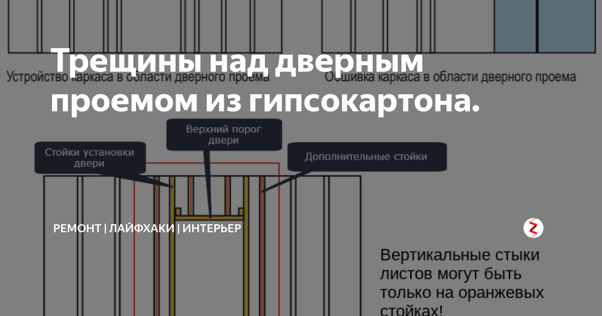 Треснула дверная коробка вертикальные трещины