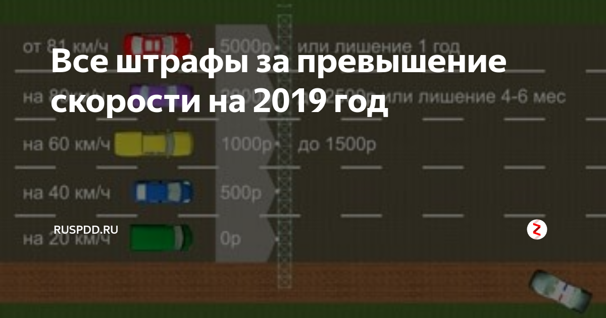 Штраф за превышение скорости на 20 км/ч. Превышение на 80 км штраф. Сколько штраф за превышение на 40. Сколько штраф за превышение от 60 до 80.