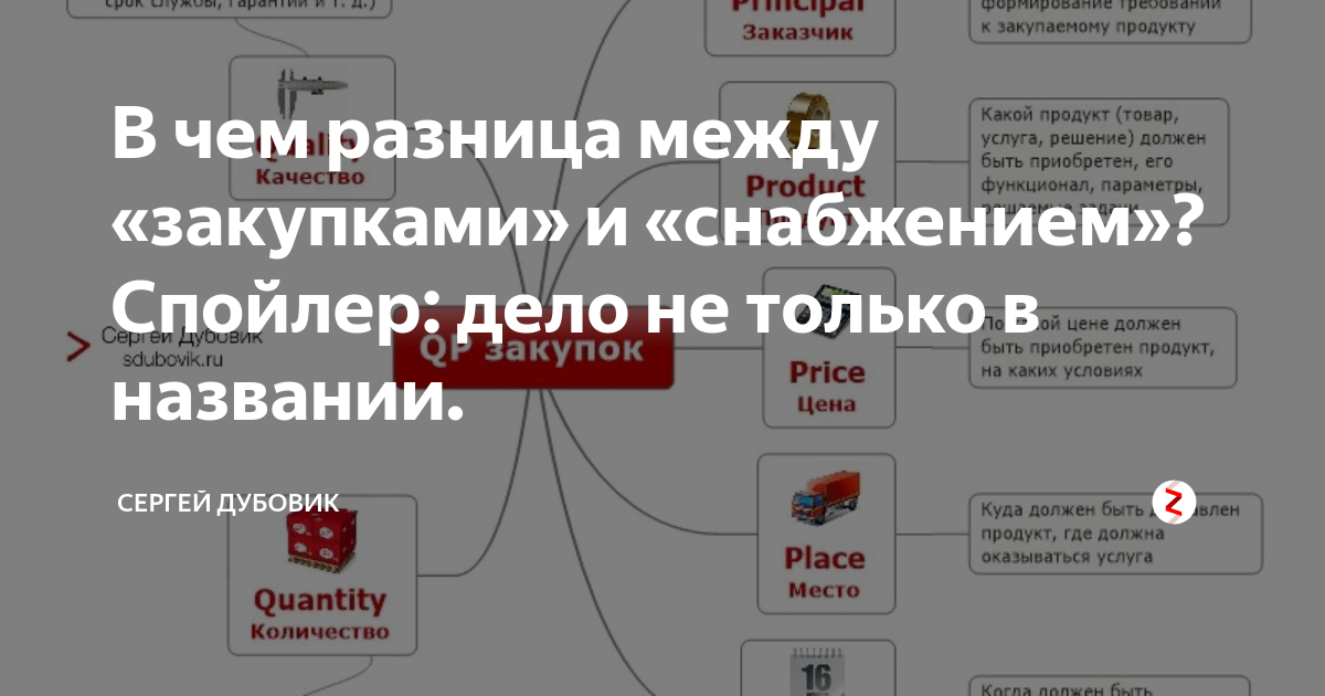 Большая карта закупщика дубовик - 92 фото
