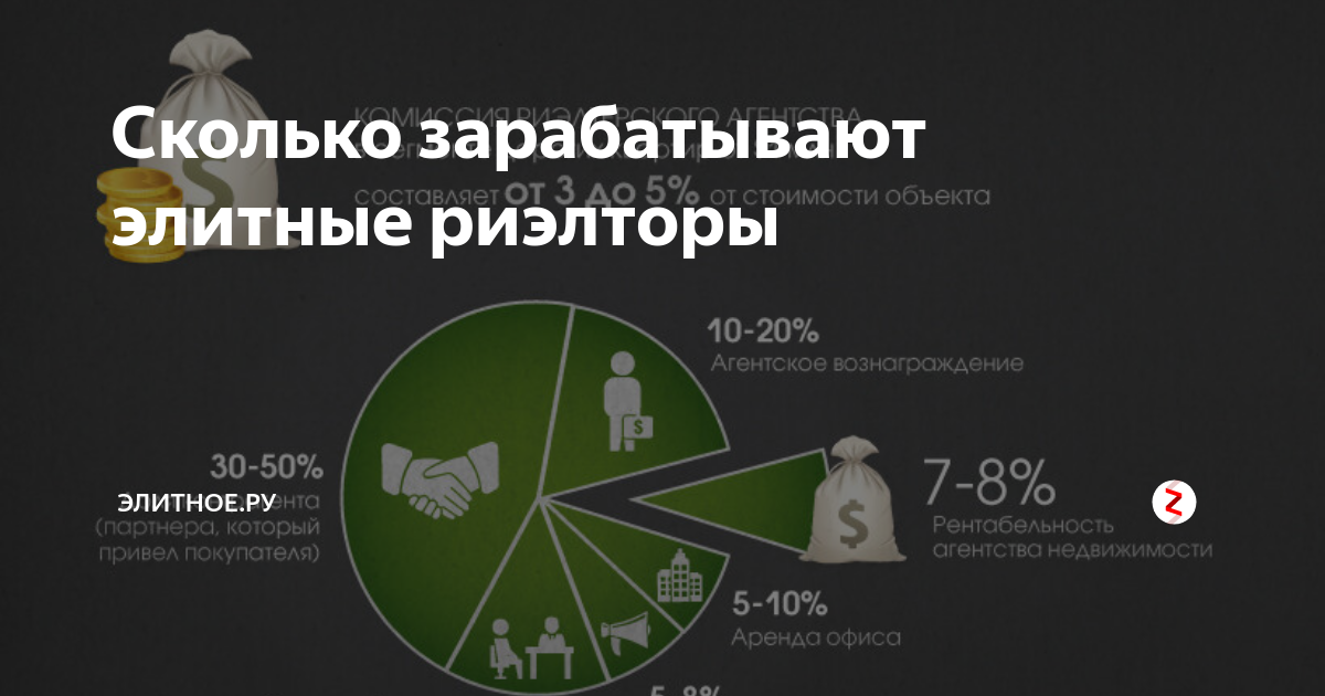 Сколько в среднем зарабатывает риэлтор. Сколько зарабатывает риэлтор. риэлтор зарплата. средняя зп риэлтора в москве. риэлтор заработок.