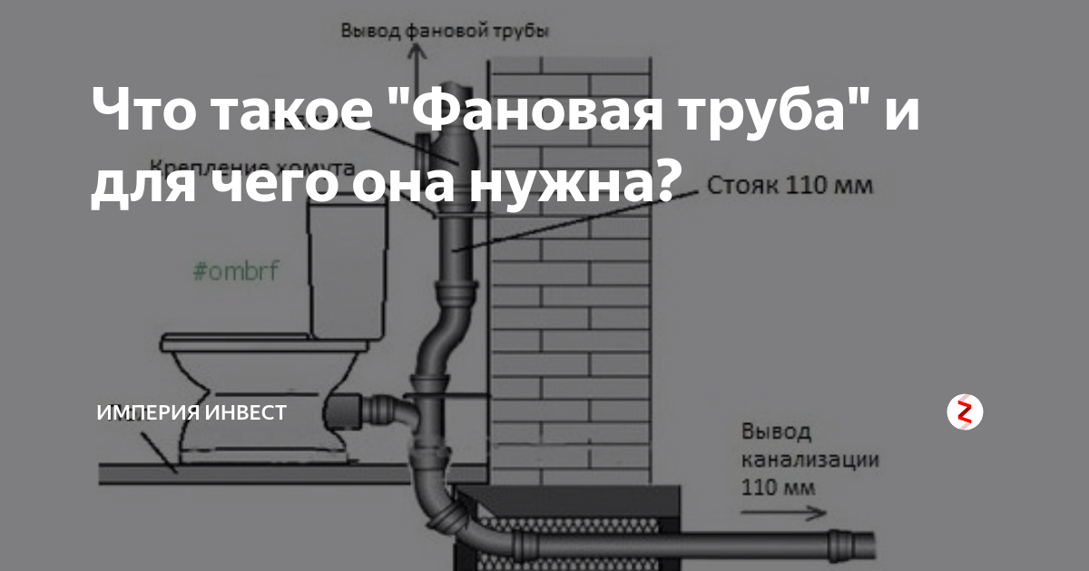 Для чего нужна фановая труба. Монтажная схема укладки канализационных труб. Схема вывода фановой трубы для канализации.