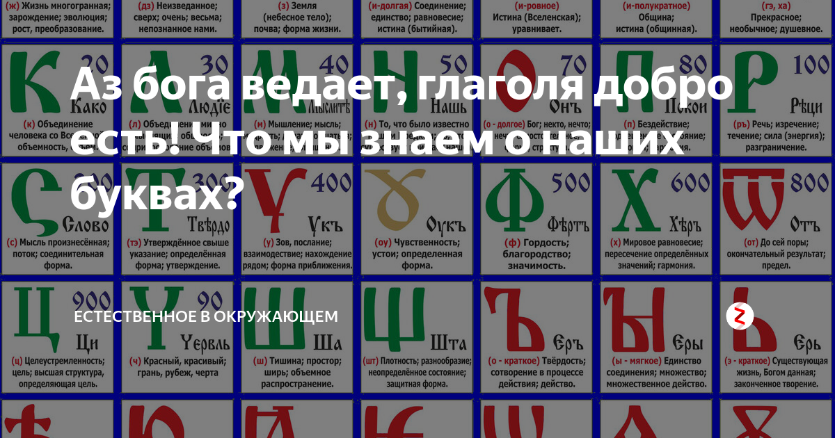 Аз Бога ведаю. Аз Бога ведает глаголя добро. Алфавит аз Бога ведаю глаголю добро есть жизнь полностью. Я Бога ведаю глаголю добро есть жизнь полностью.