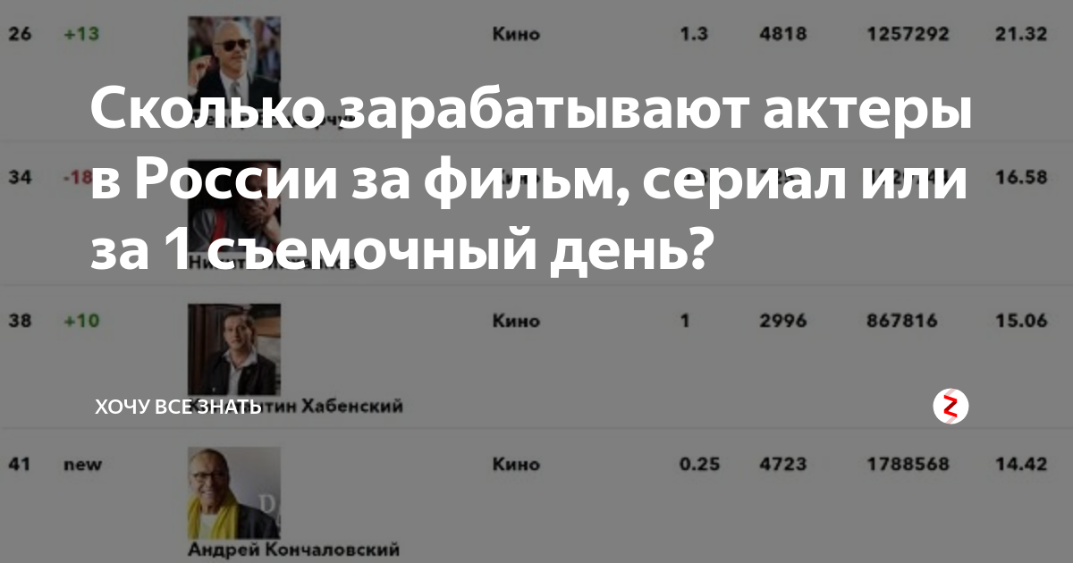 Сколько получают артисты. Сколько зарабатывают актеры. Зарплата актеров. Сколько зарабатывают актёры в России. Сколько зарабатыывают актёры.