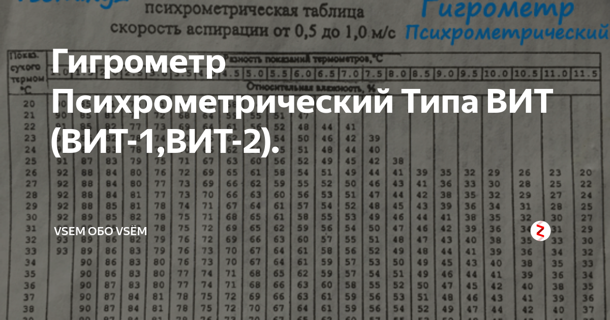 Вит 2 инструкция по применению Вит 2 инструкция по применению