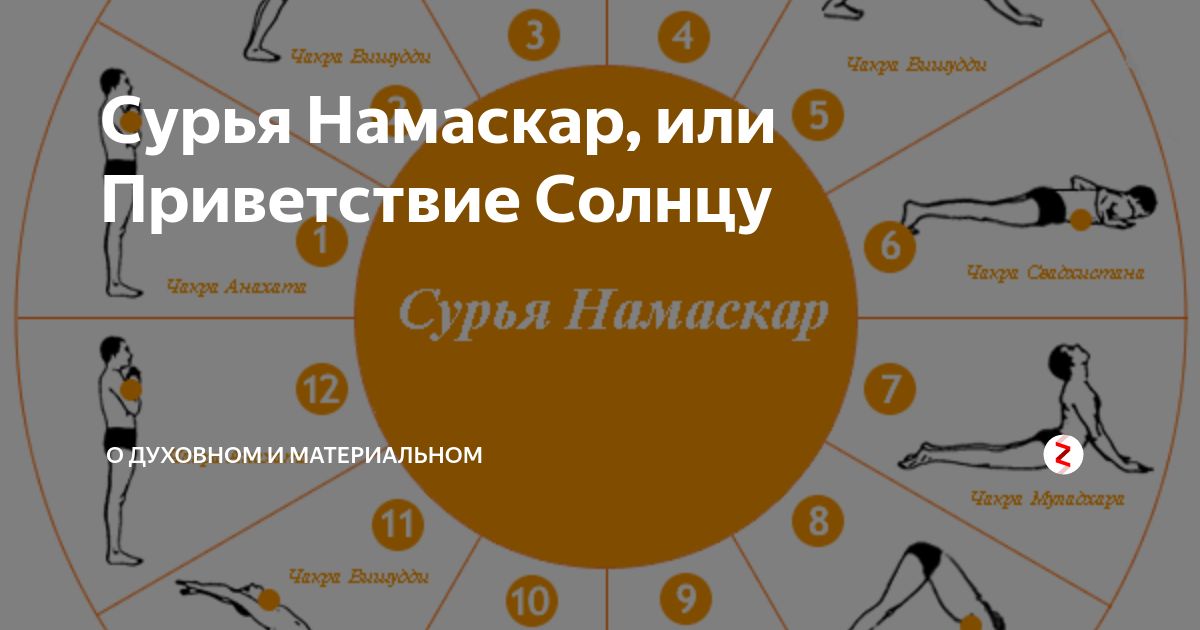 Сурья Намаскар комплекс. Сурья Намаскар упражнения. Сурья Намаскар Приветствие солнцу. Сурья Намаскар Садхгуру.