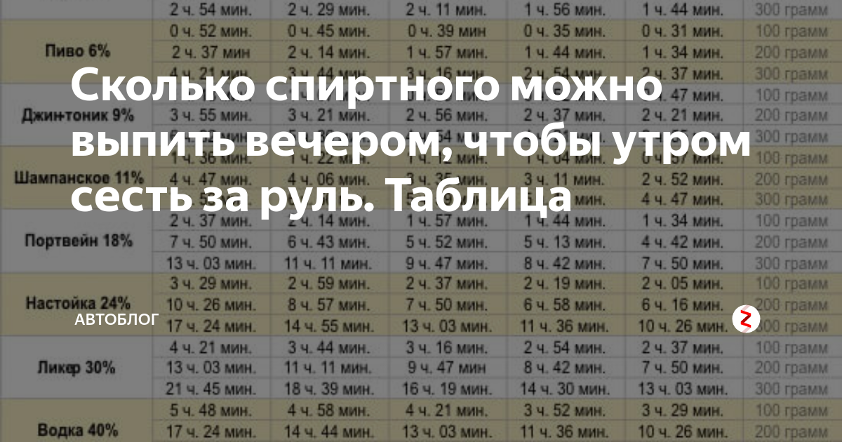 После кваса за руль через сколько можно. После кваса за руль через сколько можно