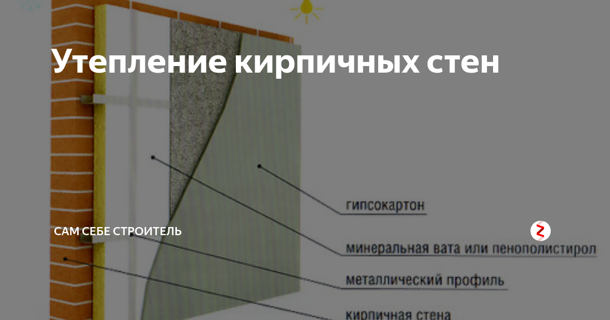 Как утеплить стену изнутри комнаты в кирпичном доме с минимальной толщиной своими руками