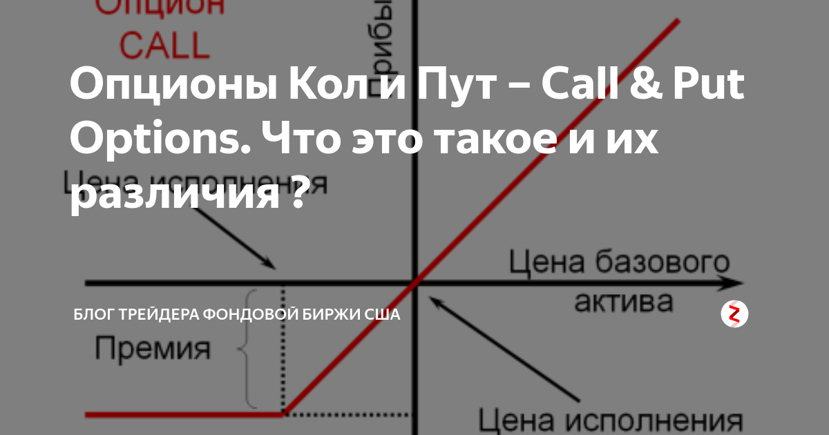 Опцион колл это. Call put опционы. Опцион колл и опцион пут. Опцион put и Call разница. Путы и колы опционы