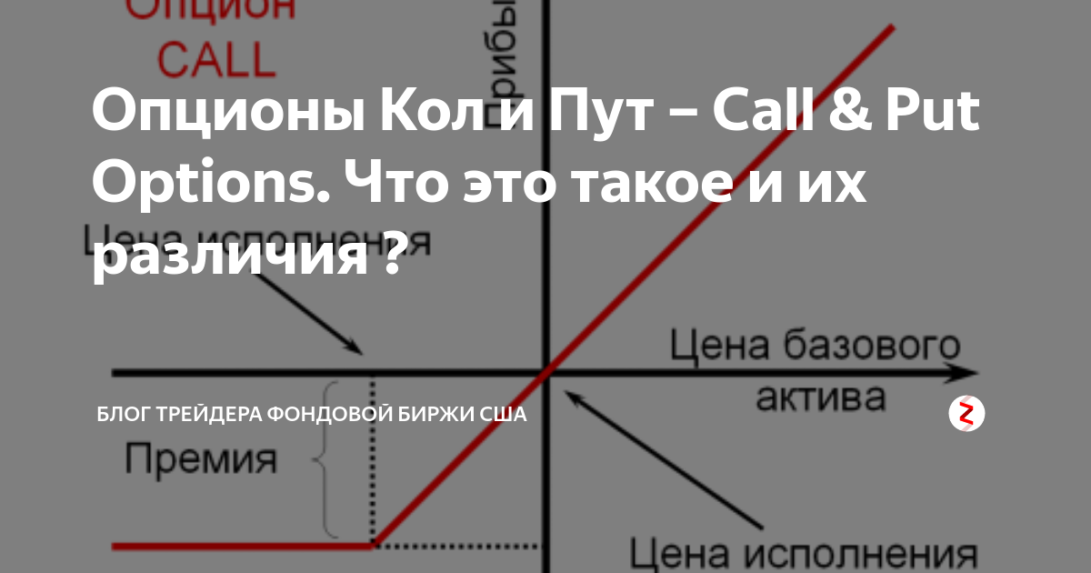 Call put опционы. Опцион колл и опцион пут. Опцион put и Call разница. Путы и колы опционы.