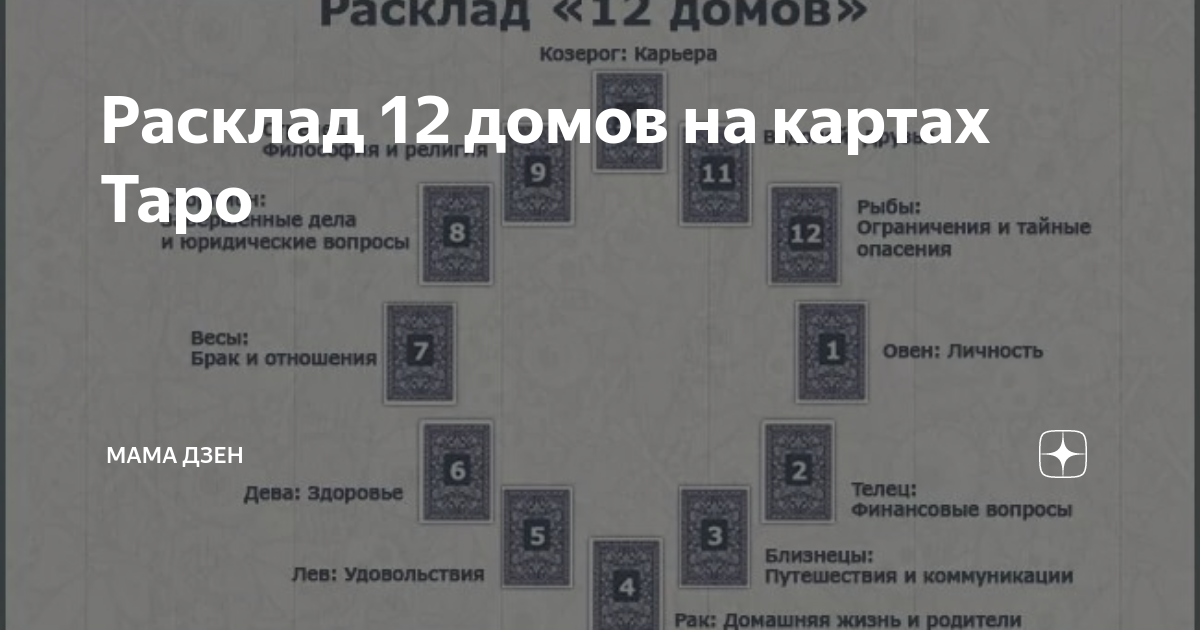 Расклад 12 домов таро - Техника расклада "12 домов" - как использовать астрологи