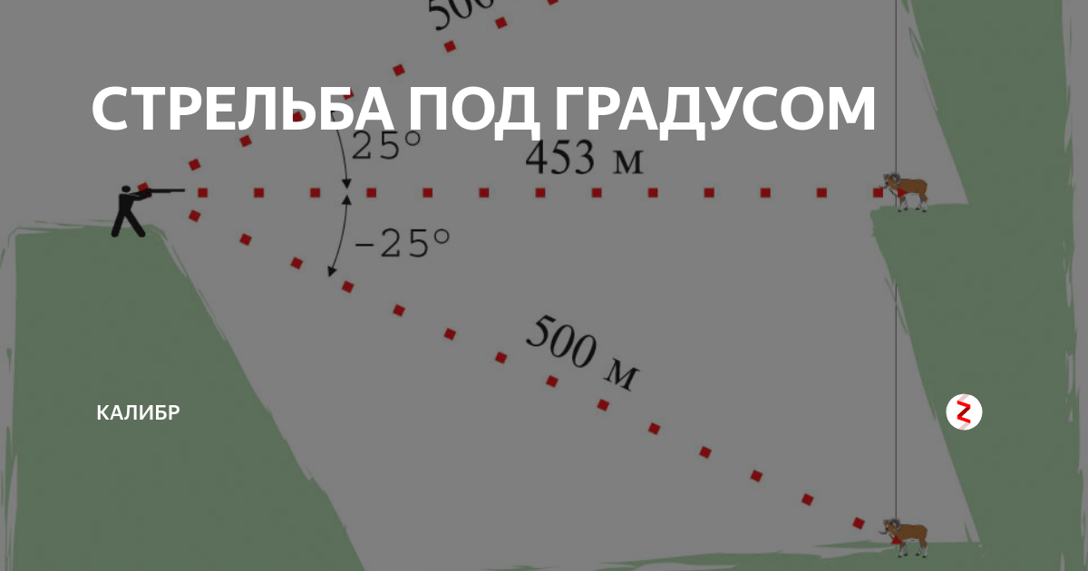 Стрельба под. Стрельба сверху вниз поправки. стрельба под углом. стрельба снизу вверх и сверху вниз поправки. поправки при стрельбе сверху вниз.
