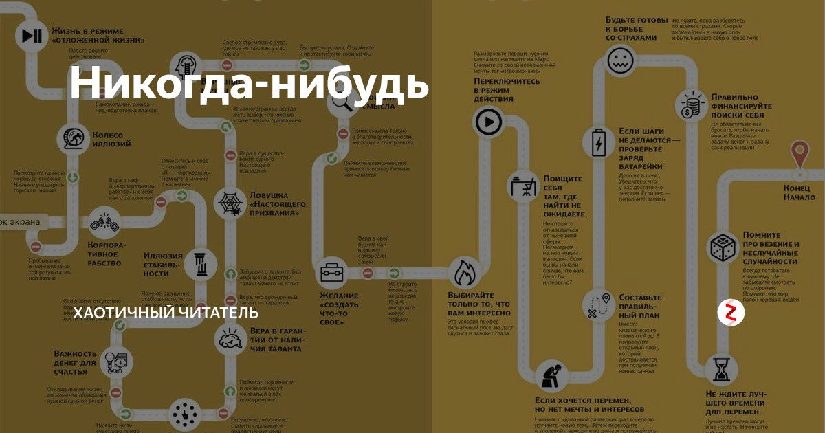 Канал наедине с читателем на дзен. Книга никогда нибудь инфографика. Никогда нибудь книга. Никогда нибудь