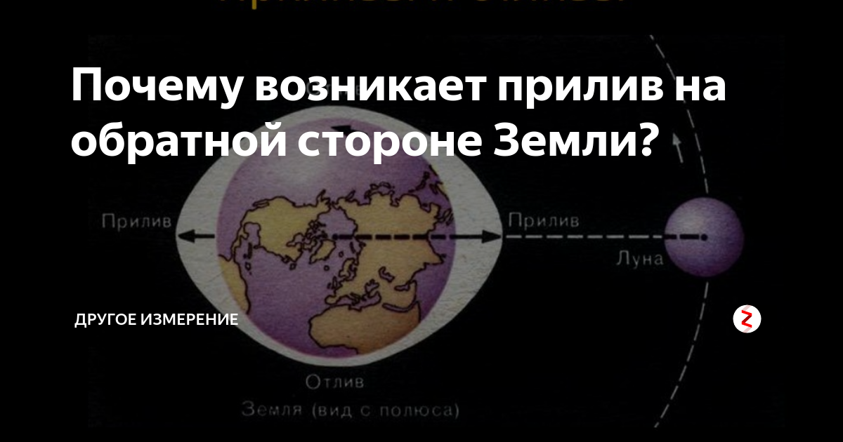 Карта приливов и отливов на земле