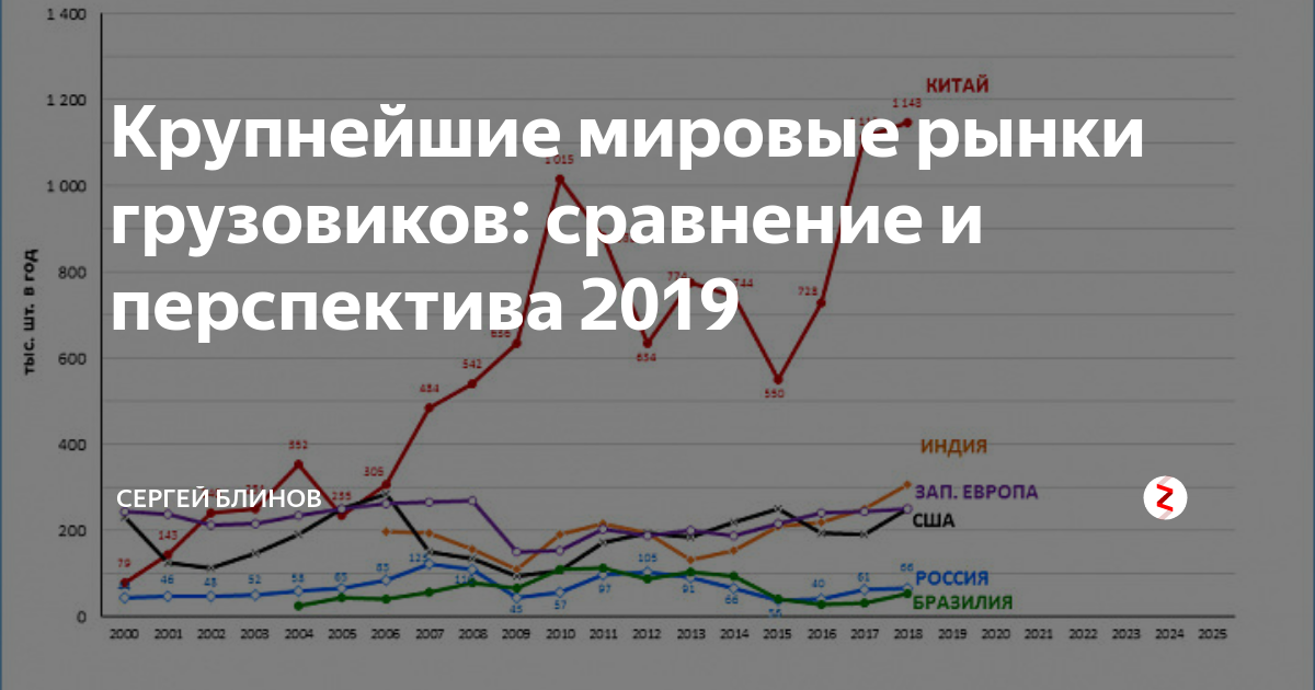 Статьи 2019 года