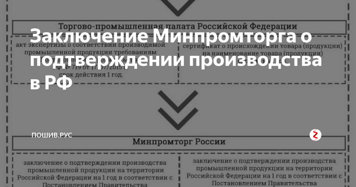 Минпромторг заключения о подтверждении