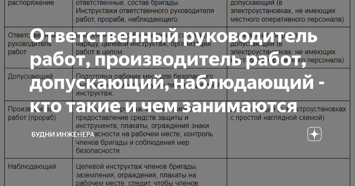 Совмещение ответственного руководителя работ и производителя в году