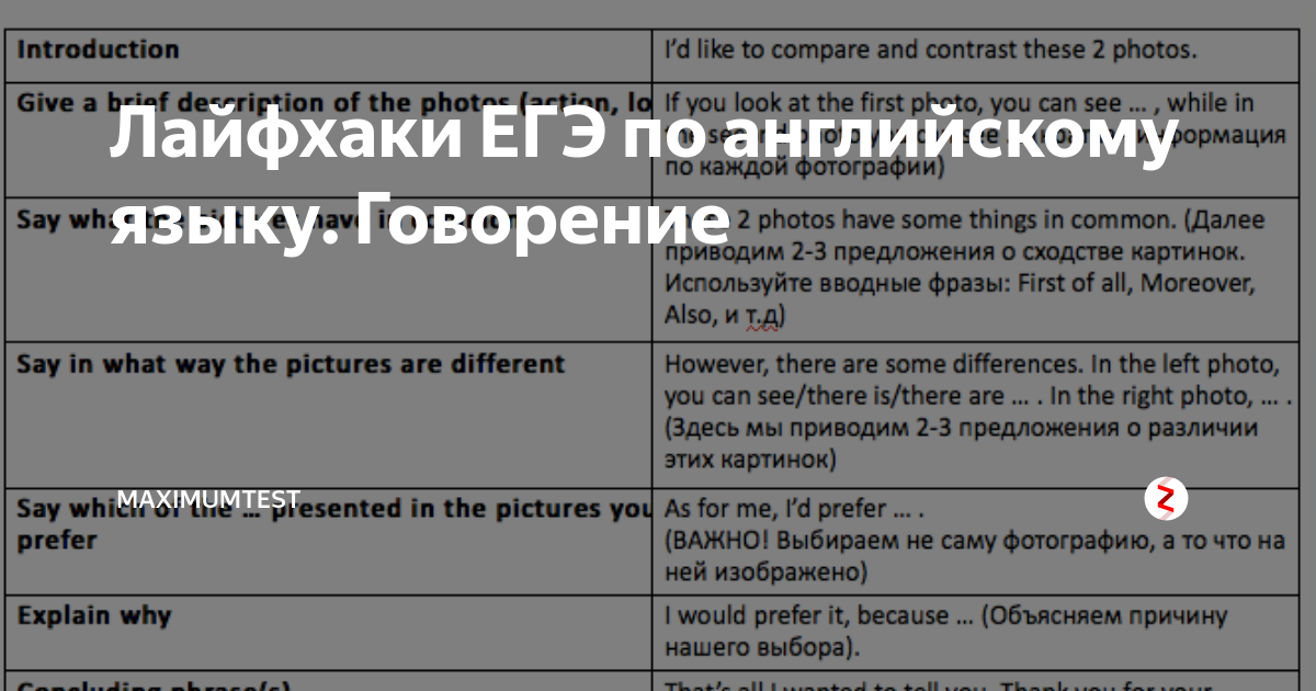 Лайфхаки для ЕГЭ по английскому языку. Лайфхаки для ЕГЭ по английскому языку 2021. Лайфхаки ЕГЭ. Лайфхаки английского языка. Егэ английский лайфхаки