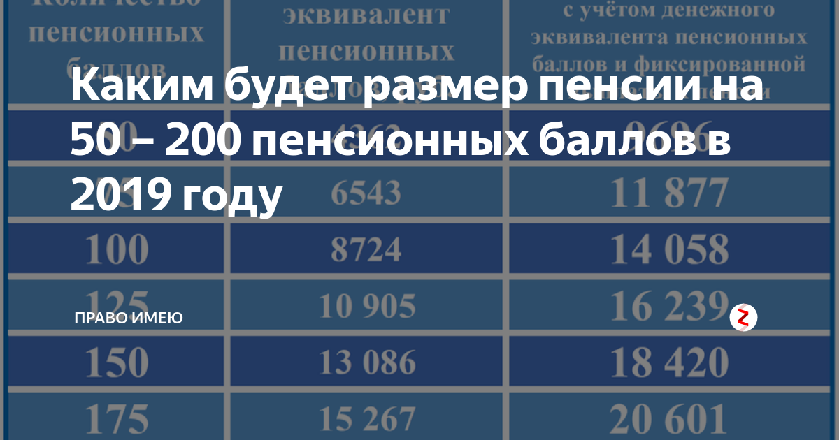 Таблица пенсионных баллов. Максимальная величина пенсионных баллов. Пенсионные баллы в 2019 году. Сколько баллов нужно для пенсии.
