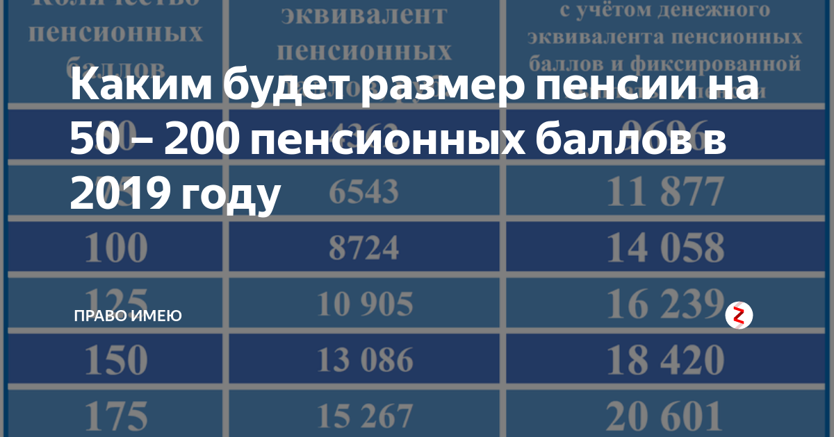 Сколько баллов и сколько стажа. Таблица пенсионных баллов. Максимальная величина пенсионных баллов. Пенсионные баллы в 2019 году. Сколько баллов нужно для пенсии.