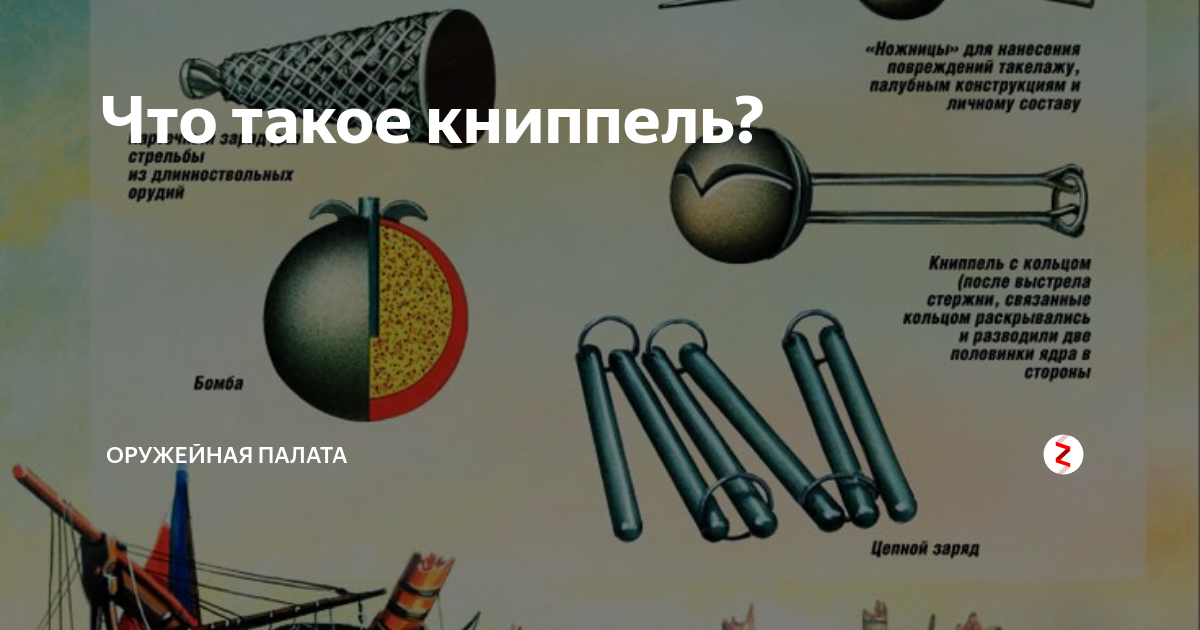 Железные оковы с цепями. Два ядра на цепи. Ядро на цепи. Ядра для пушки разрывные. Пушечное ядро с цепью.