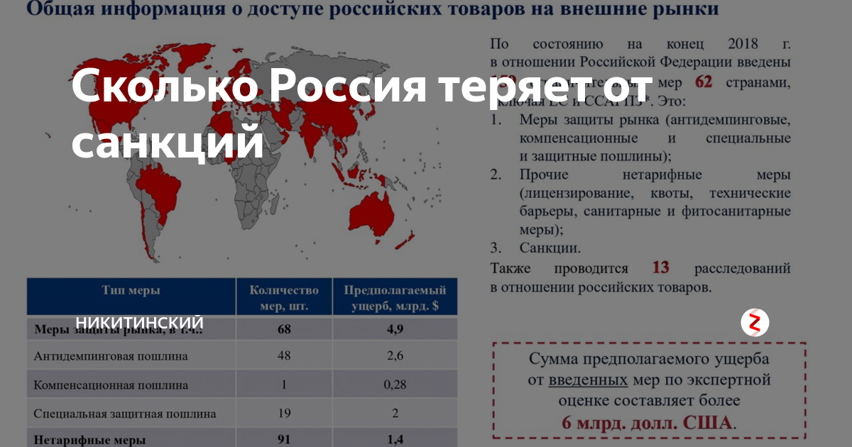 Список стран поддерживающие санкции. Количество санкций по странам. Таблица санкций по странам