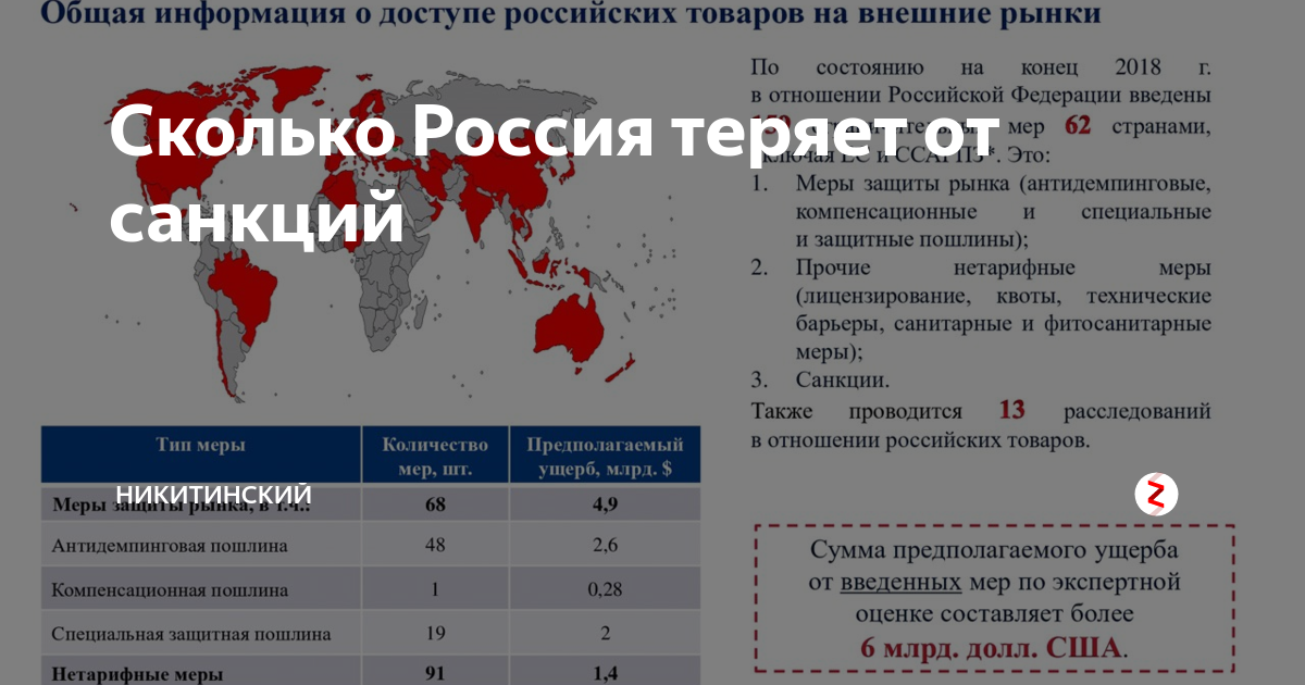 Количество санкций по странам. Таблица санкций по странам.