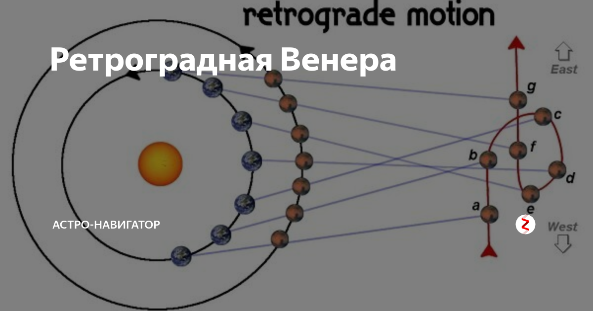 Схема движения венеры