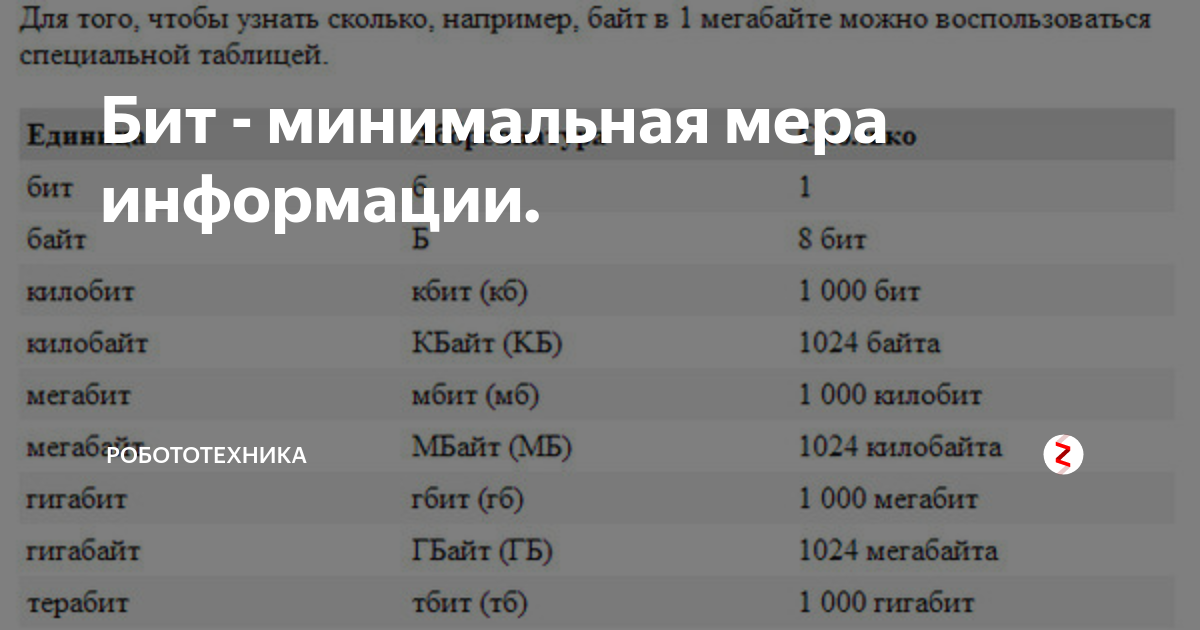 Сколько мегабайт в 1 гигабите