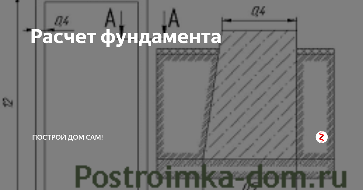 Площадь горизонтальной проекции фундамента