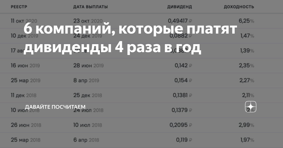 Российские компании которые платят дивиденды 4 раза в год. Российские акции с дивидендами 4 раза в год. Акции которые не платят дивиденды. Компании которые платят дивиденды 2022.