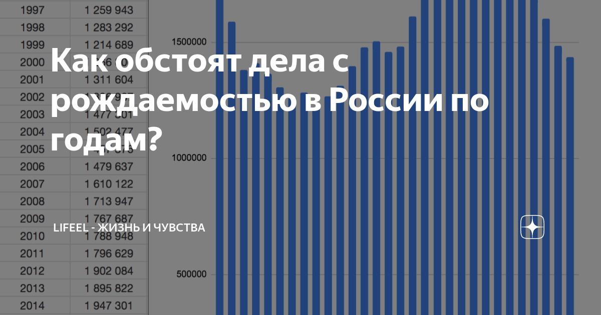 сколько человек рождается в россии каждый день