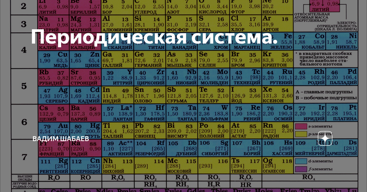 Московий элемент таблицы менделеева МОСКОВИЙ ФОТО photos