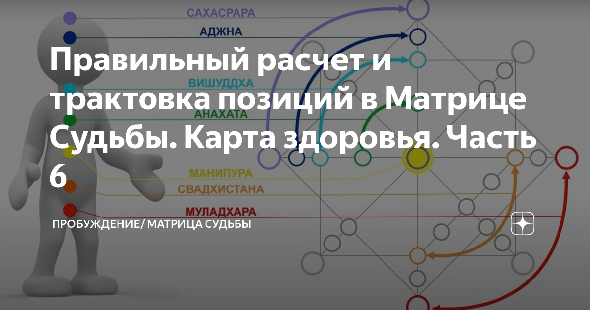 19 в матрице судьбы