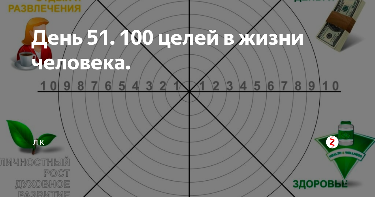 Сто целей. 100 Целей на жизнь. СТО целей в жизни. Цели в жизни человека список 100 целей. 1000 Целей в жизни человека список