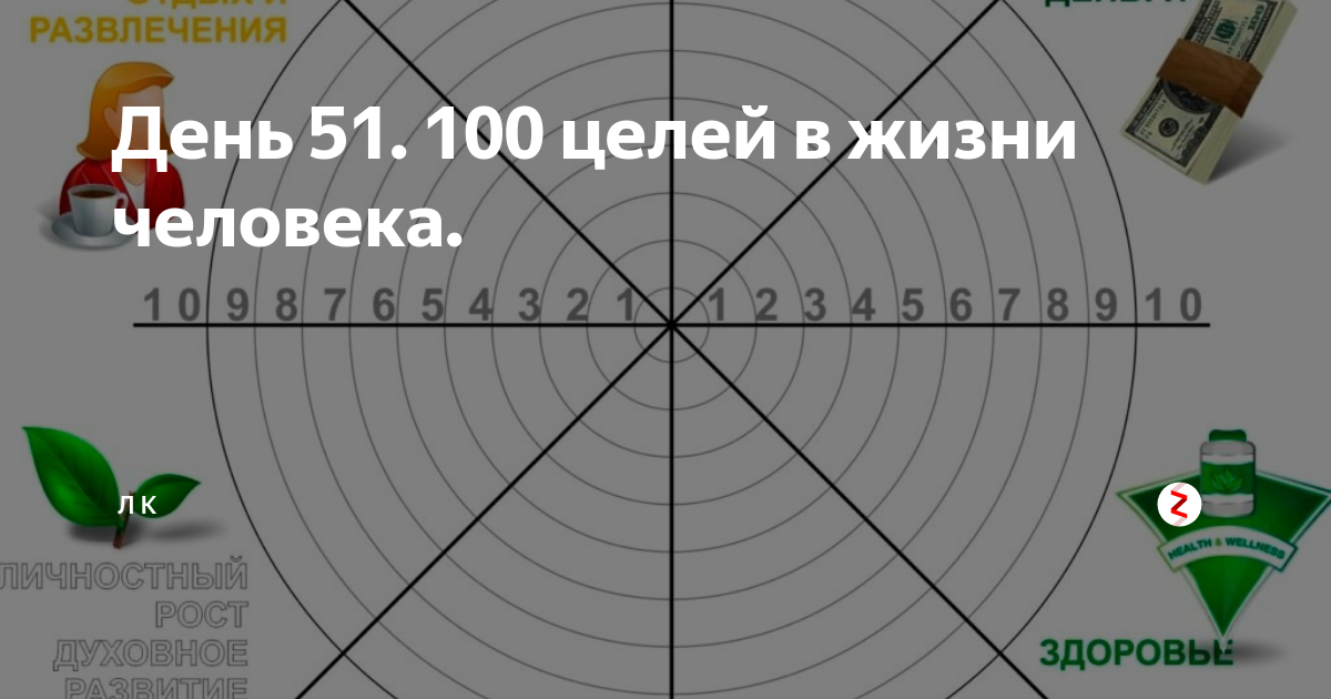 Цели человека 1000 целей. Цели в жизни человека список. 100 Целей на жизнь. СТО целей в жизни. Топ целей в жизни.