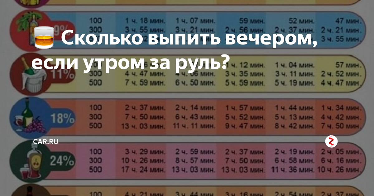 За руль после бокала вина. Сколько можно выпить чтобы утром сесть за руль.