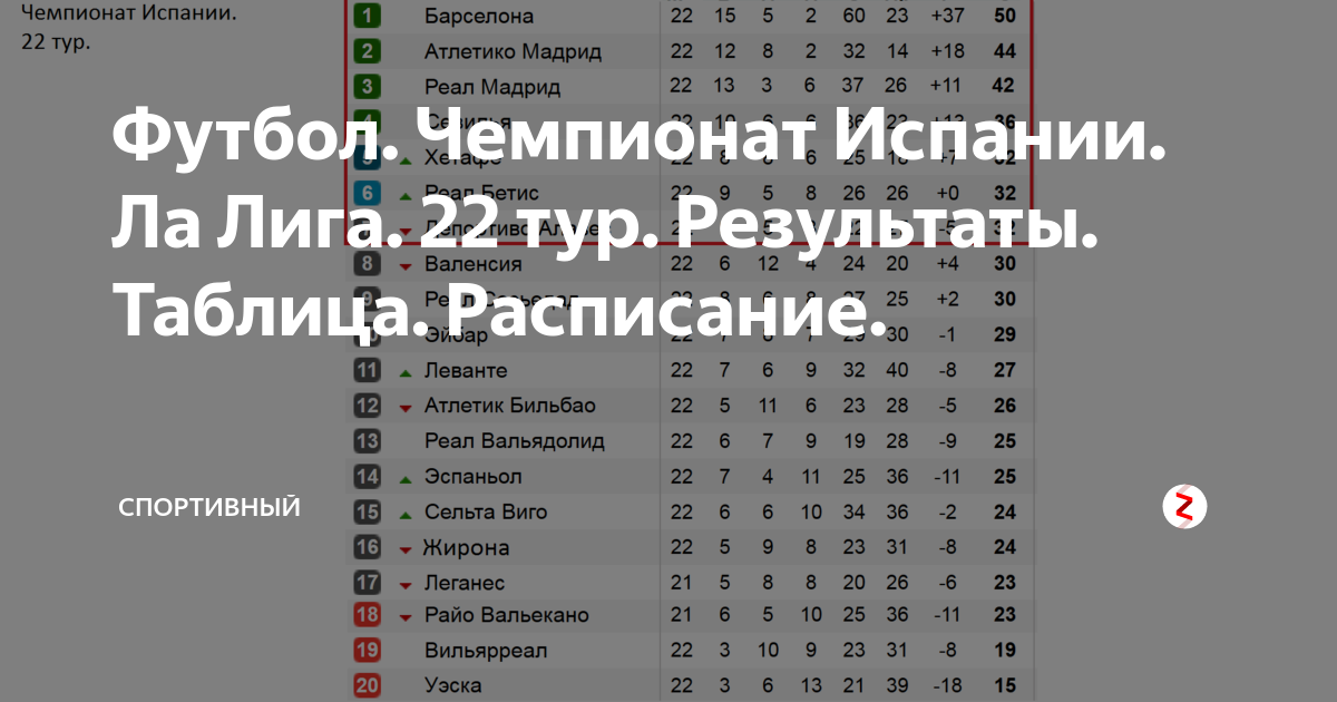 Лига испании таблица и результаты