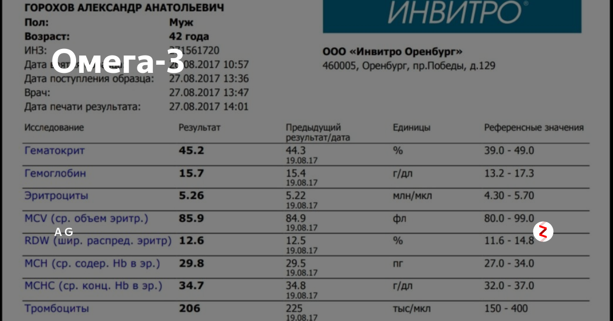 Омега индекс анализ что показывает. Омега 3 индекс норма. Омега-3 анализ крови. Омега 3 индекс анализ. Totox показатель Омега 3.